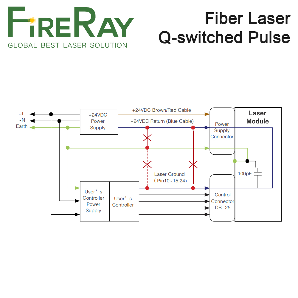 FireRay MAX Q-switched Pulse F - Fiber Laser Marking Machine 30W recension och pris